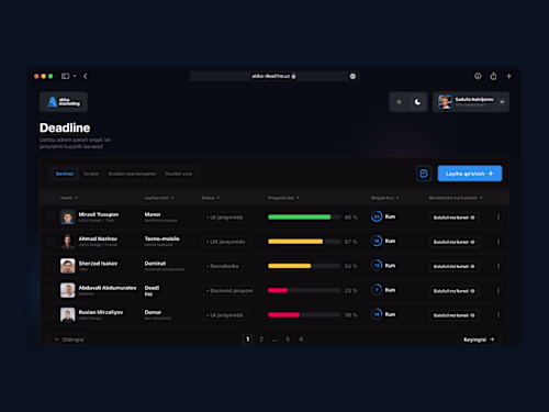 Abba Deadline - Team Project Tracker