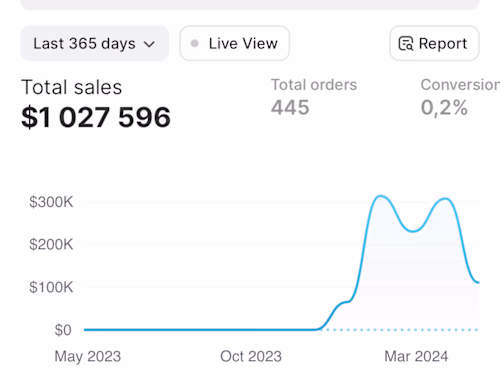 Creating a new brand from 0 to $1 000 000 in 3.5 months
