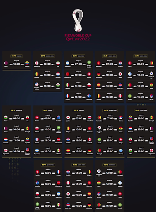 Fifa World Cup 2022 Scoreboard