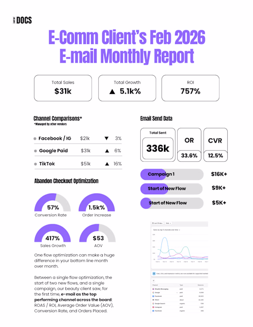 Revitalizing a Sleepy Beauty E-Mail List to 757% ROI