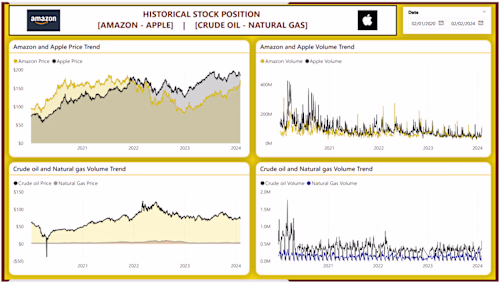 US Stock Markets: A Comparative Analysis of Major Stocks, Crypto