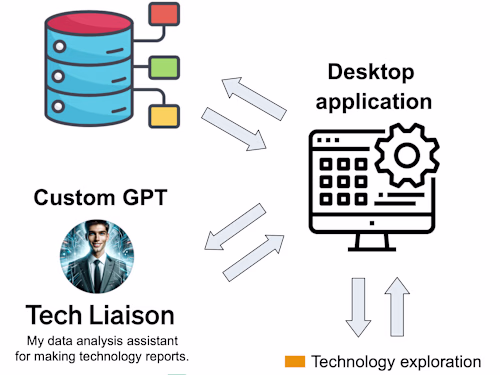 AI bot for automatic data mining and report writing.
