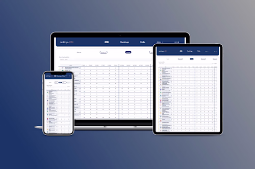 Rankings.MBA | MBAs from all over the world.