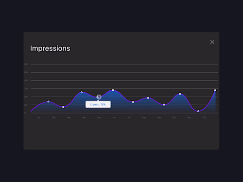 Zoom in/ Zoom out animation chart in Rive