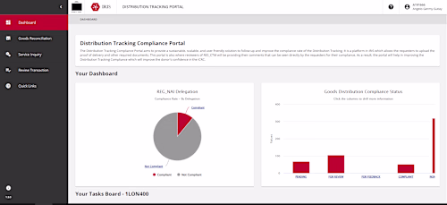 Efficient Project Management