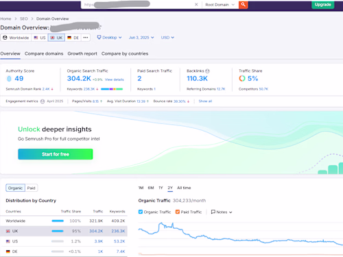 Saving Deals UK – Digital Marketing & SEO Management