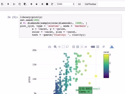 Predictive Analytics for Marketing Campaign