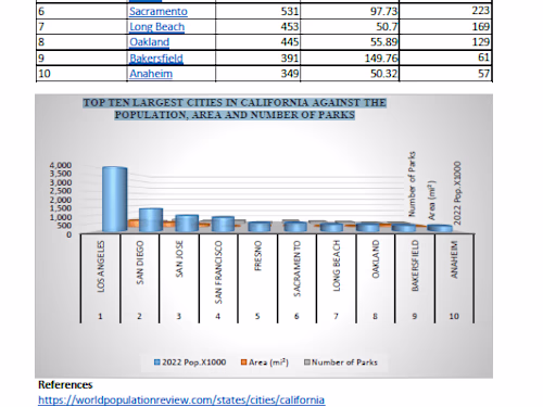 TOP TEN LARGEST CITIES IN CALIFORNIA 
