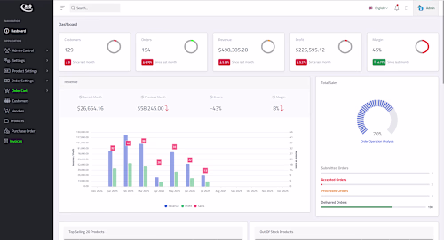 ÖTEK e-Commerce: The Complete, Uncompromising, Enterprise-Re...