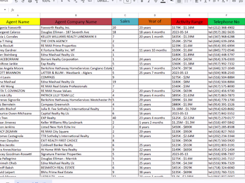 These tasks involve B2B lead