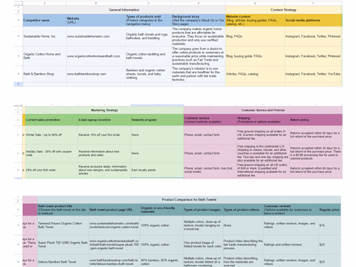 Competitive Analysis of 3 Leading E-commerce Retailers