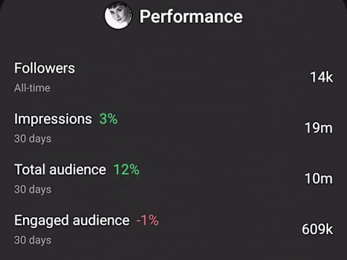 Pinterest Expert (19M Monthly Views)