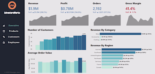 📊 AdventureWorks KPI Dashboard (SQL Server • Tableau BI Das...