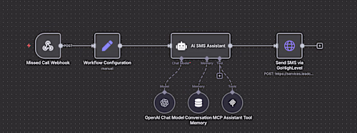 Missed Call SMS Automation (N8N, OpenAI and GoHighLevel)