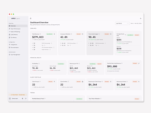 Executive Reporting Dashboard for CPA Firm Built a real-time...