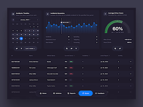 📈 Product design for SaaS platform | Hyperactive