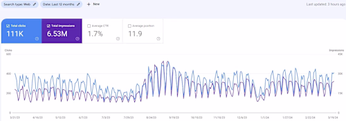 SEO for Chemical Manufacturer and Supplier Website [Long-Term]