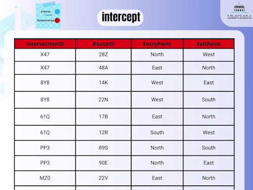 Presentation Design 🔐👨‍💻