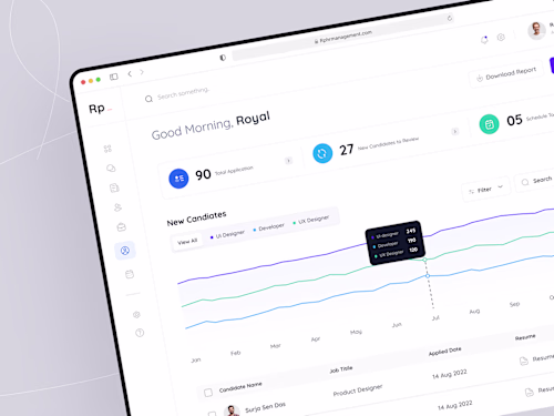 HR Management Dashboard on Behance