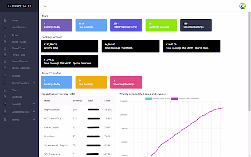 Be Hospitality (Tour Management System)