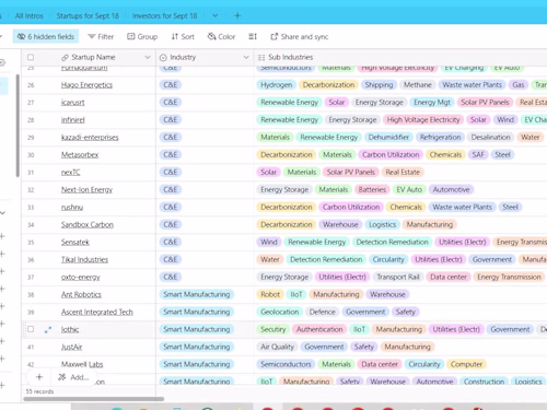 Seamless Project Management for Marketing Campaign