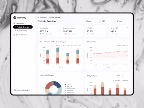 Financial Dashboard App Design