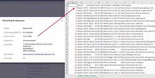 Web Scraping: Contact of Germany Clubs