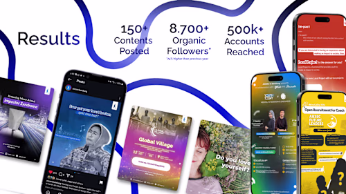 Customer-Centric Digital Marketing Optimization