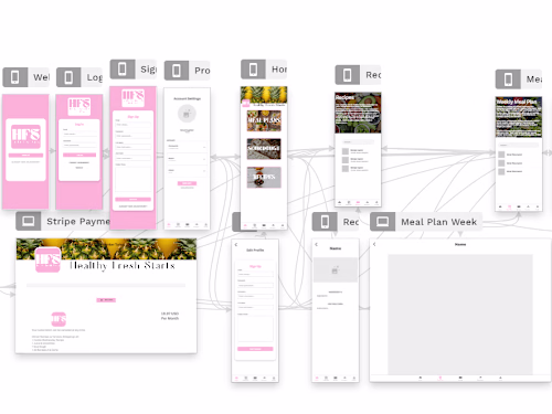 Building Functional mobile app on bubble.io, adalo, flutterflow