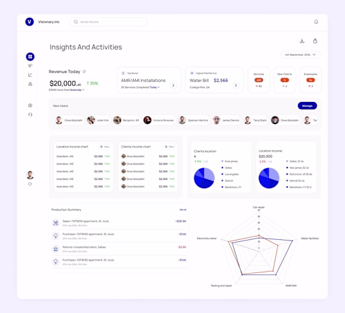 Dashboard design for Visionary.inc 
