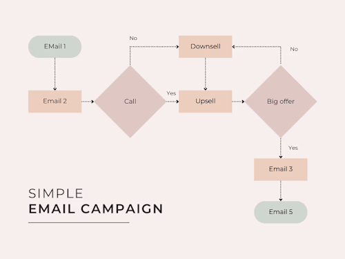 Email campaign that turns new subscribers into loyal customers