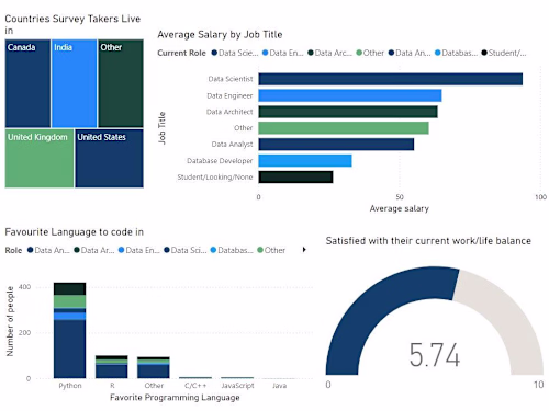 Survey From X - Dashboard