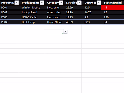 Do you need a complete,