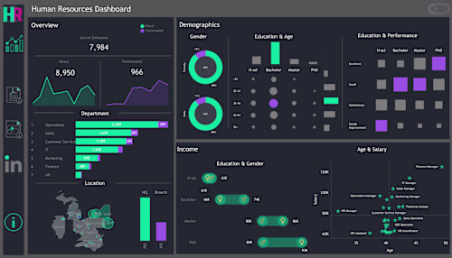 Human Resources (HR) Report