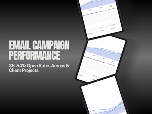 Email Campaign Performance Across 5 Client Projects