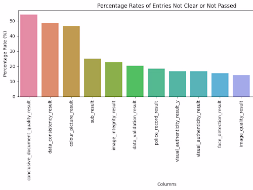 KYC Compliance Project with Auto Detection