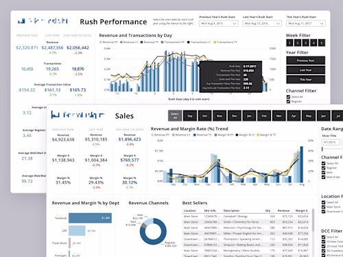 BI Data Visualization Product