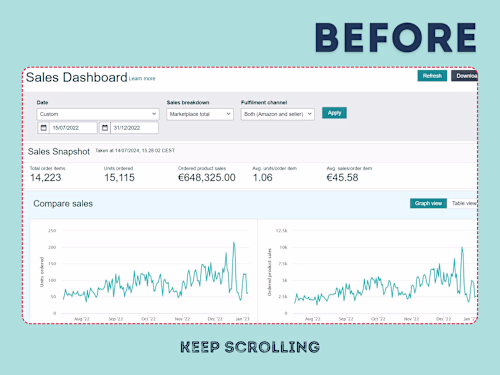 Amazon Campaign Strategic | Amazon FBA | Amazon PPC Management 