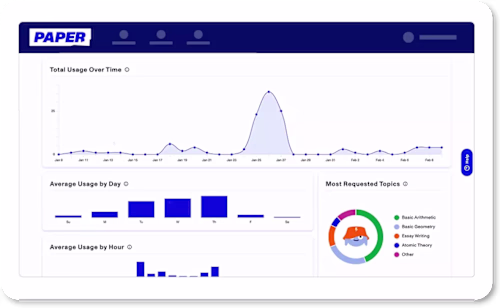 SaaS App Dashboard Redesign with Data Visualizations
