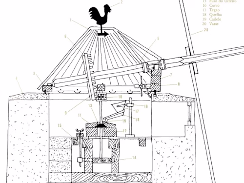 El arte tradicional de los molineros