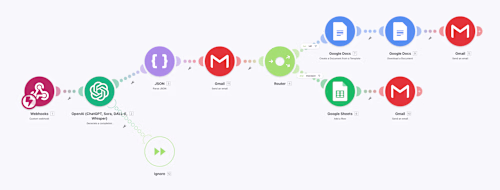 ai lead automation for premium