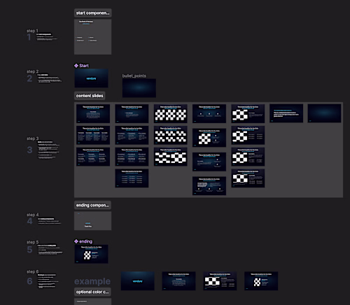 Presentation Template Design to Convince With Every Pitch
