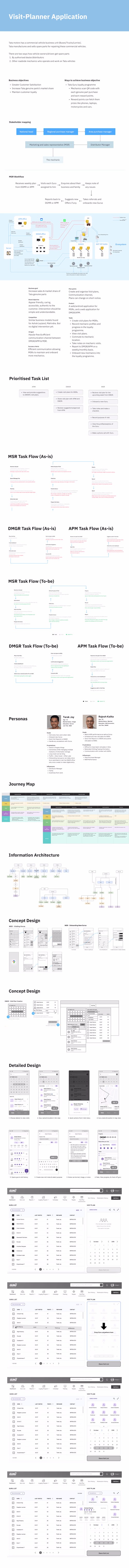 Visit Planner—UX Research and Ideation