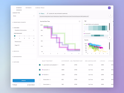 Anthem - Oncology Browser