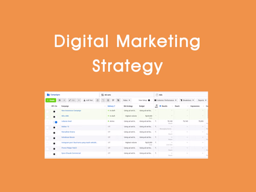 Social Media Ads Strategy : Fala Coffee