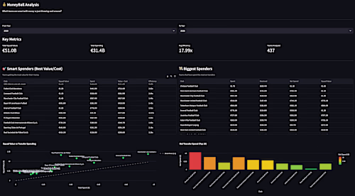 Euro Soccer Analytics Dashboard