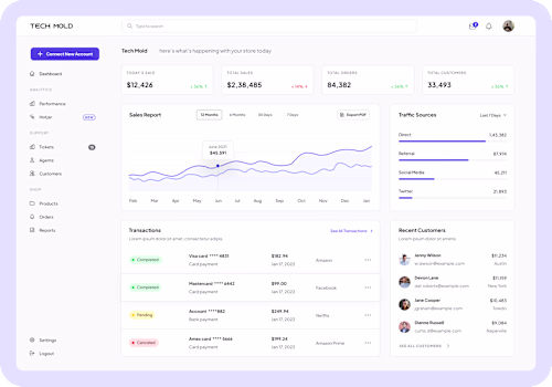 Custom SaaS Dashboard & Data Visualization Design