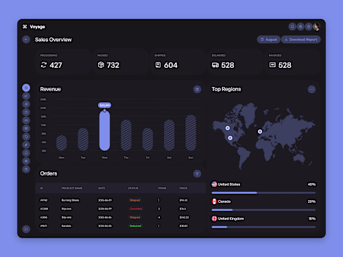Ecommerce Sales Dashboard