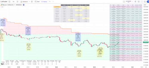 Multi Asset Multi Indicator Strategy