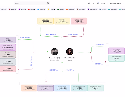 RAAVA Financial Management Dashboard :: Behance